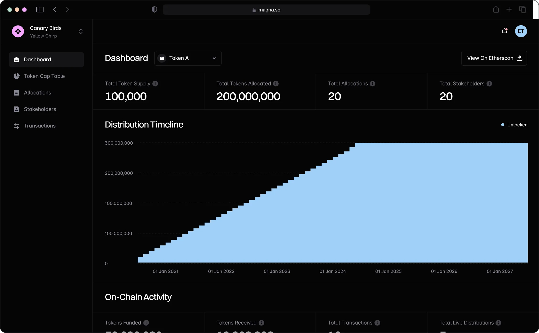 Magna Dashboard - Product Preview
